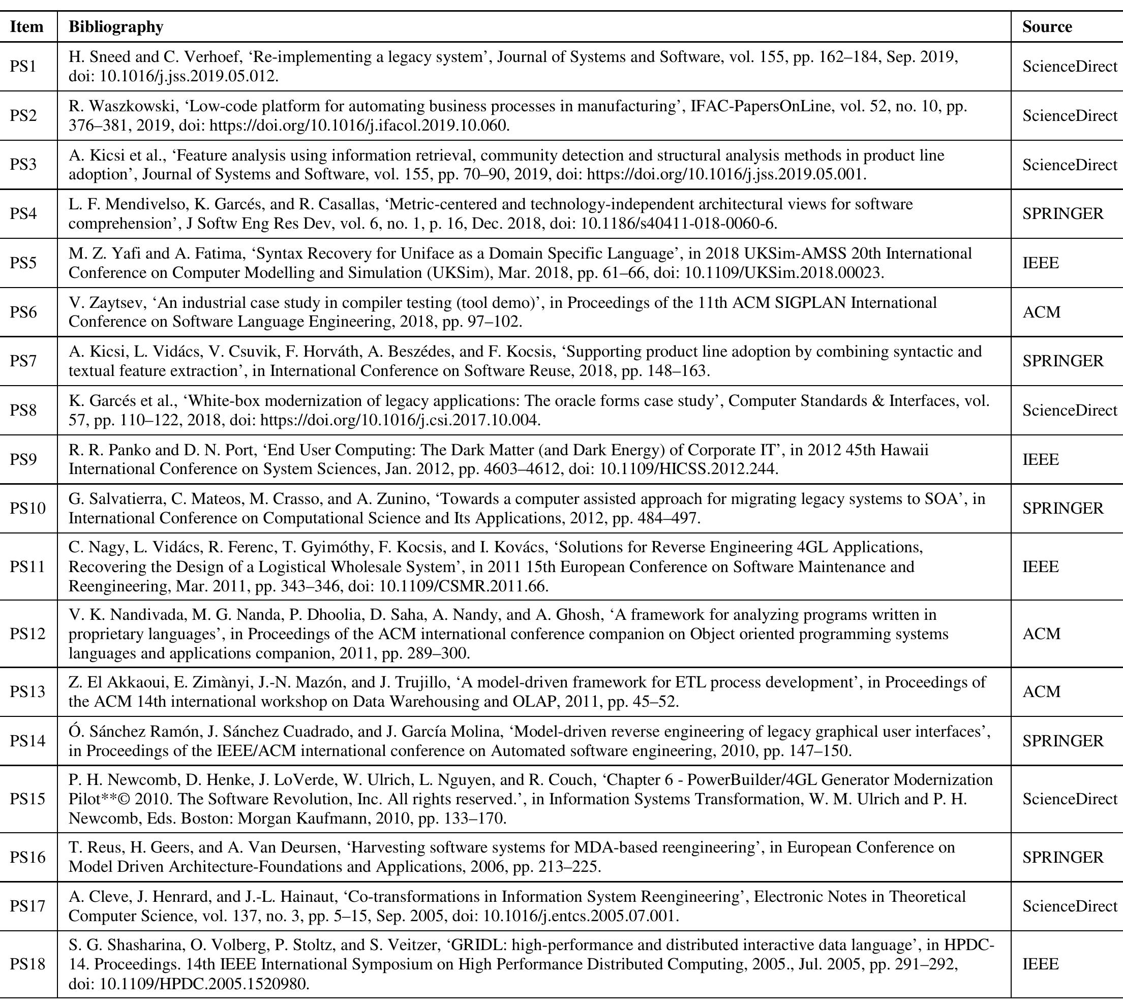(PDF) 4GL Code Generation: A Systematic Review