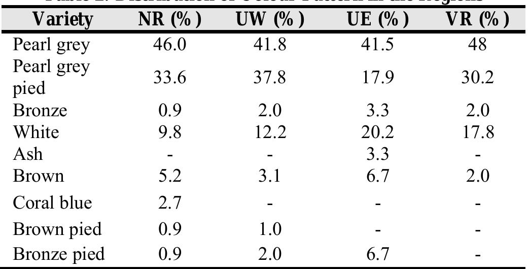 Guni Pattern (PDF) Variation in Some Qualitative Traits of the Indigenous Guinea ...