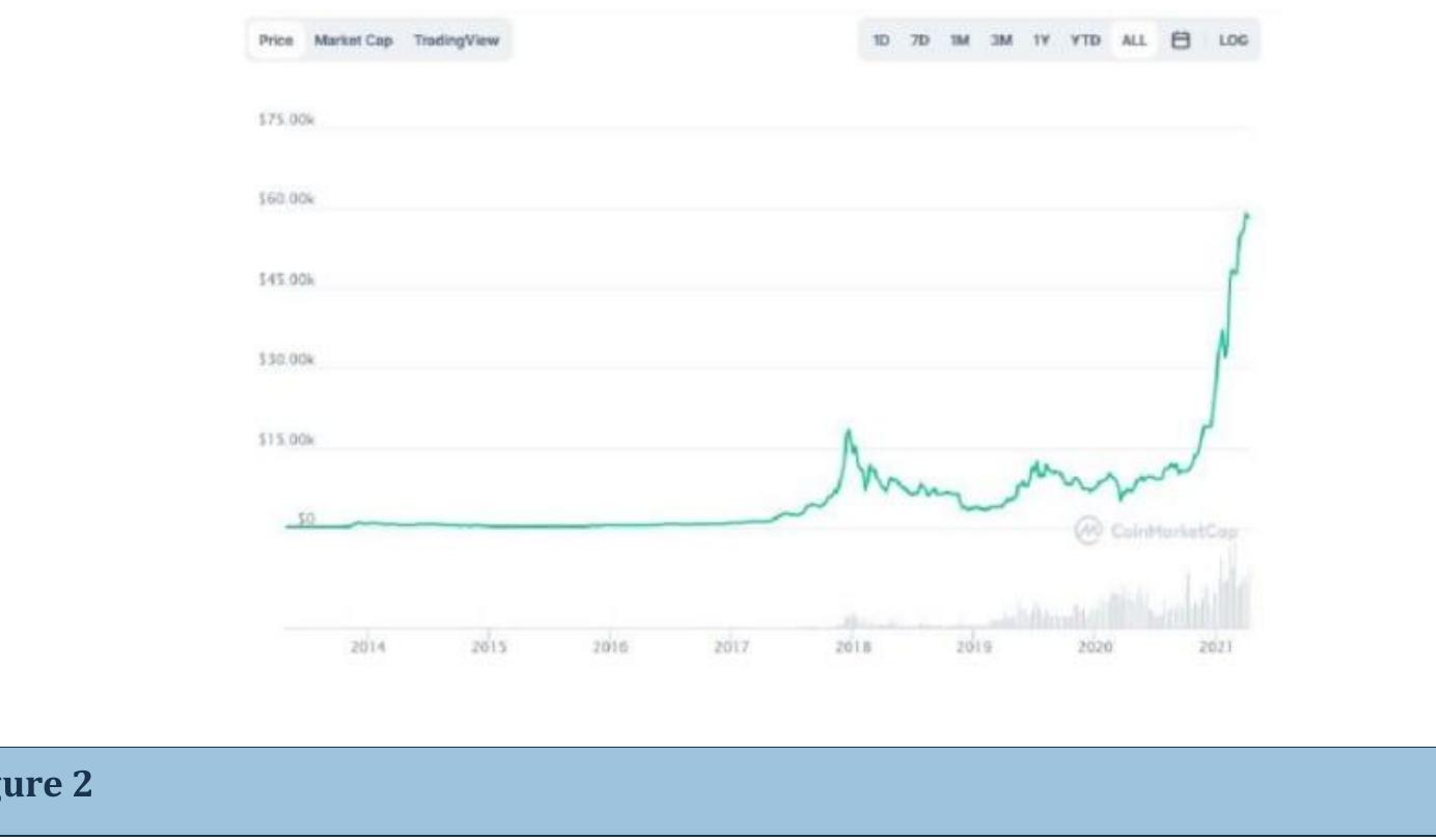 (PDF) BITCOIN PRICE PREDICTION USING MACHINE LEARNING