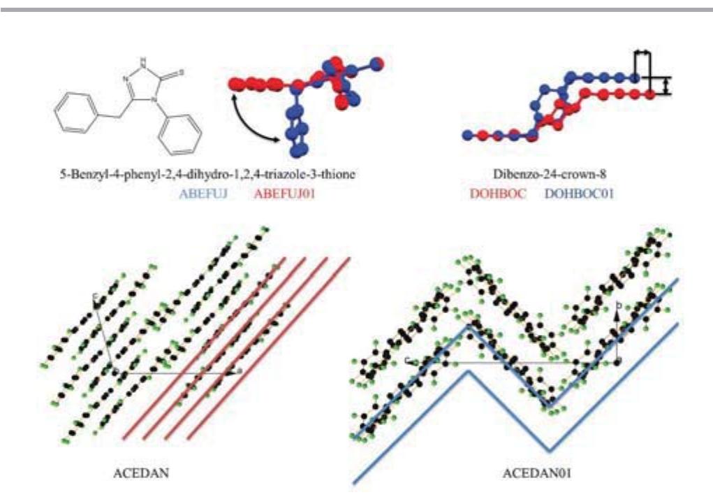 Polymorphic Molecule Figure 26 - from Polymorphism, what it is and how to