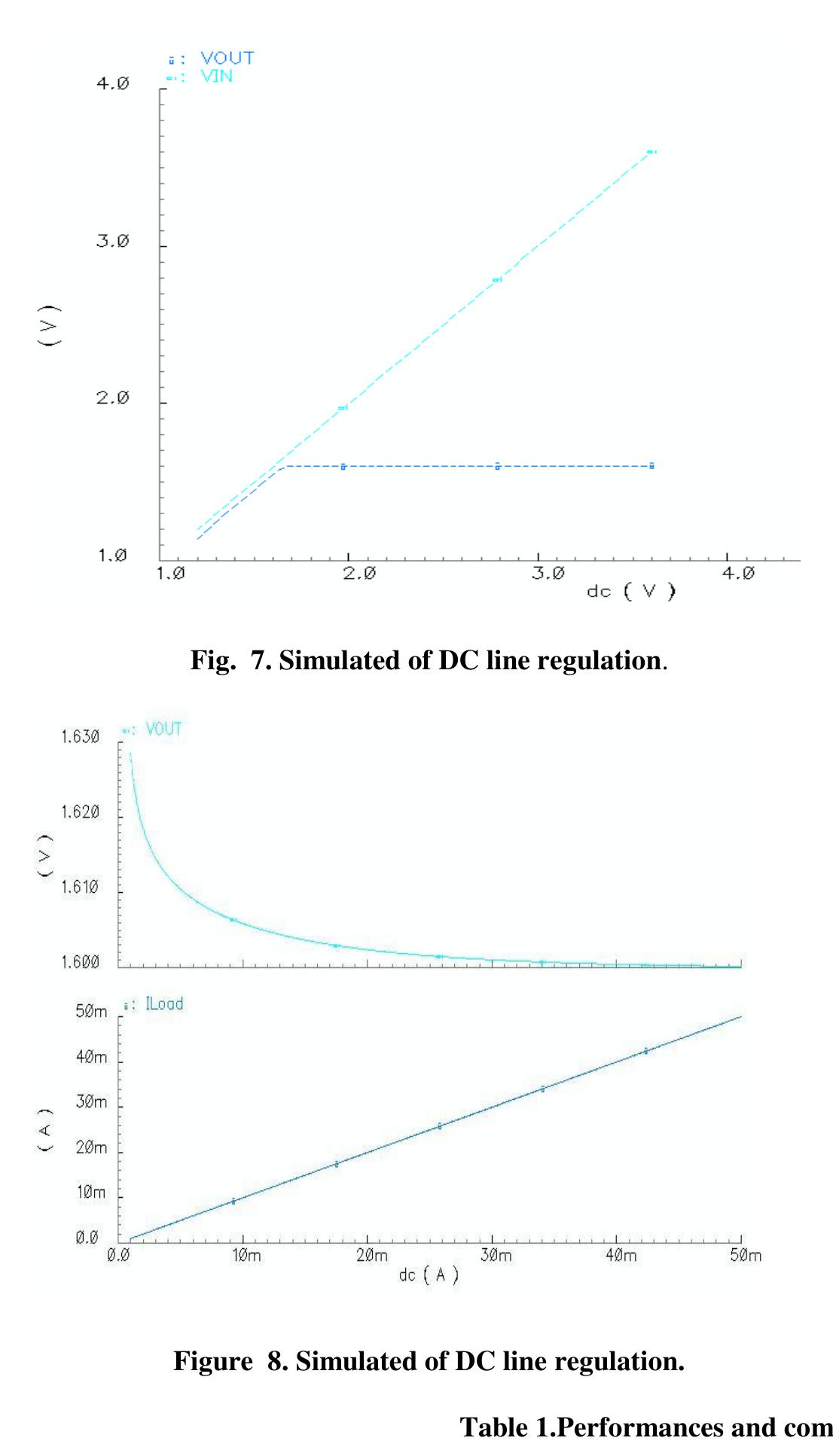 Figure 11 - High PSRR Full On-Chip CMOS Low Dropout Voltage