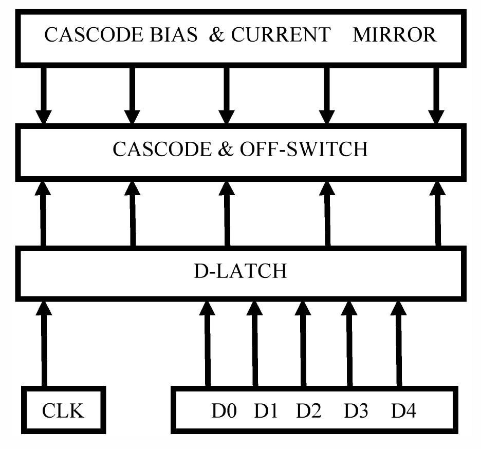 The basic block diagram of a binary weighted current