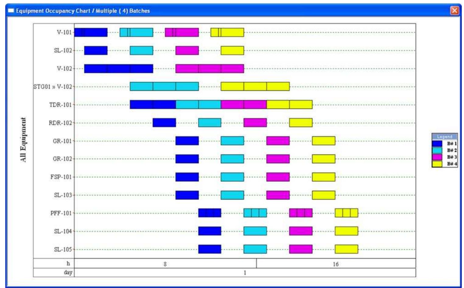 Debottleneck Process (PDF) Process Simulation And Debottlenecking For An Industrial Cocoa ...