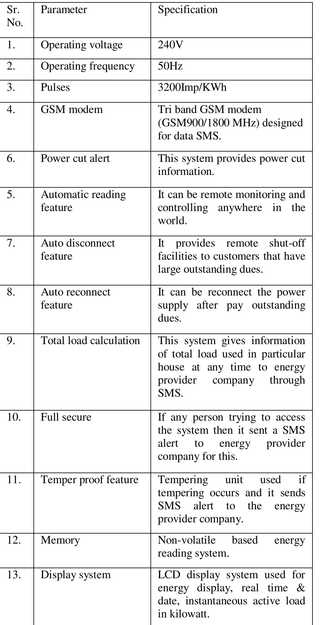 (PDF) Design and Development of GSM based Energy Meter