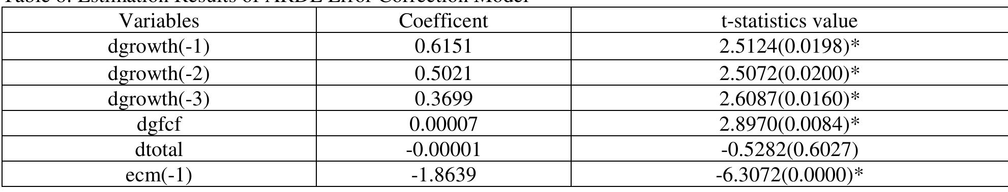 5. CONCLUSION REMARKS 