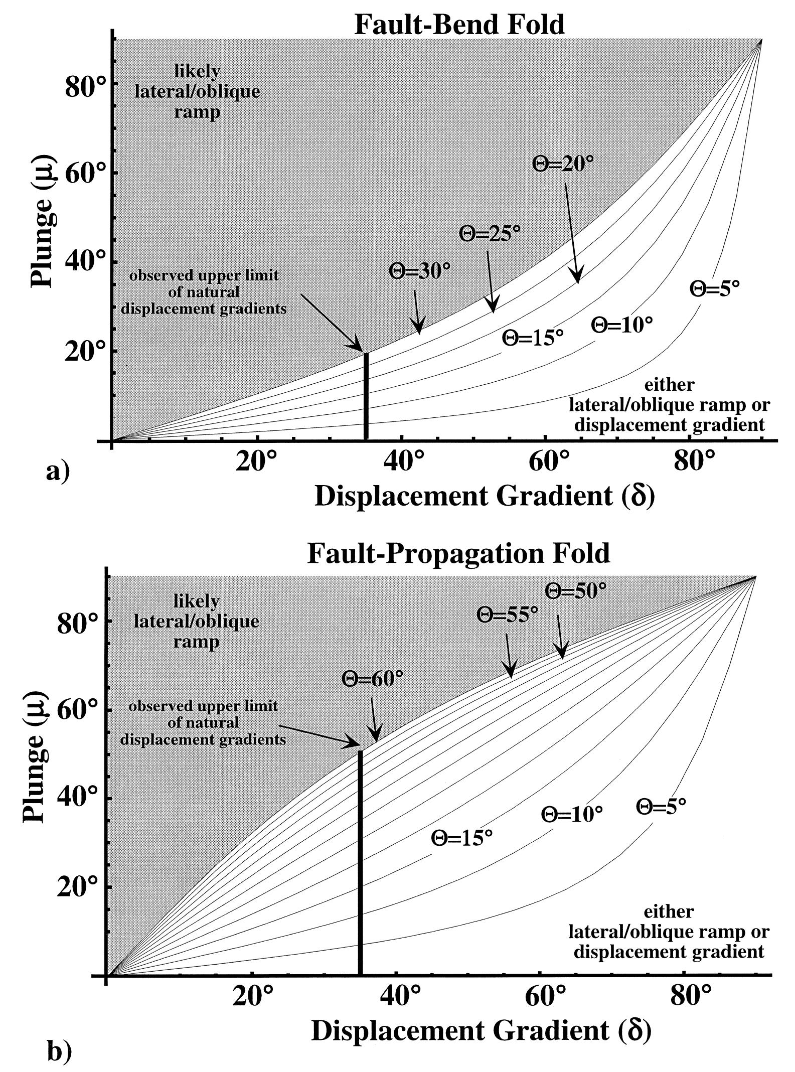 (PDF) Interpreting the geologic map expression of contractional fault ...