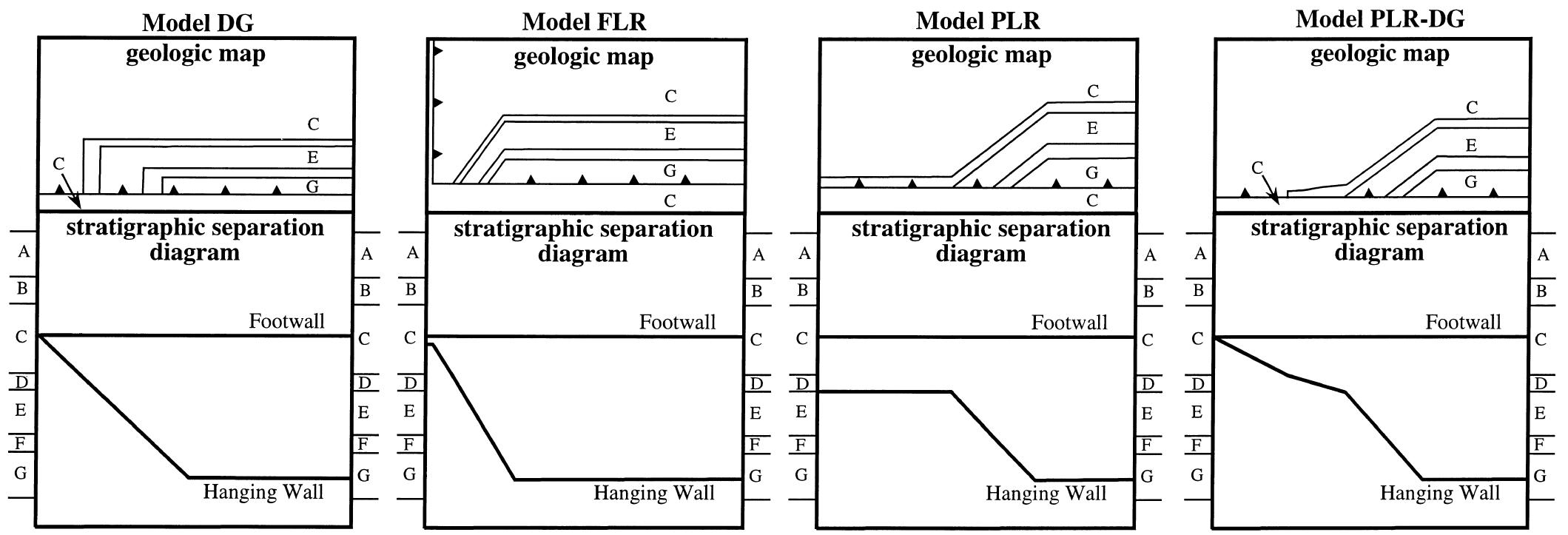 (PDF) Interpreting the geologic map expression of contractional fault ...