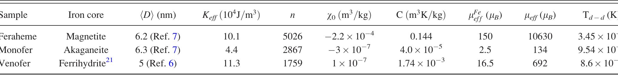 Monofer Table (PDF) Magnetic dynamics studies of the newest-generation iron ...