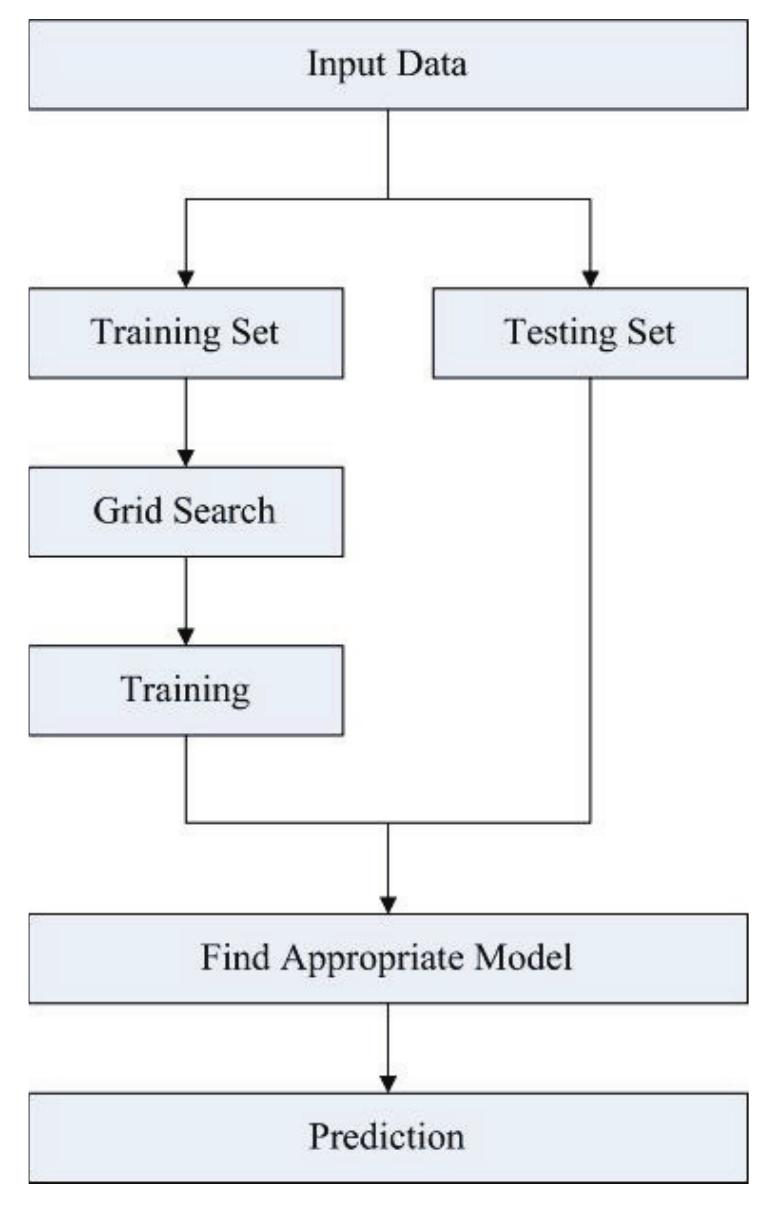 Prediction Systems Example The learning diagram of tsmc. diagrams of prediction and