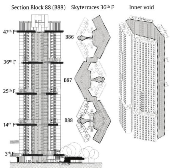 WOHA has stated that the design goals for Building A are occupant comfort, lower energy demand and social engagement [8]. The designer of Building B has spoken of creating a community building in the Modernist vocabulary [9,10]. 