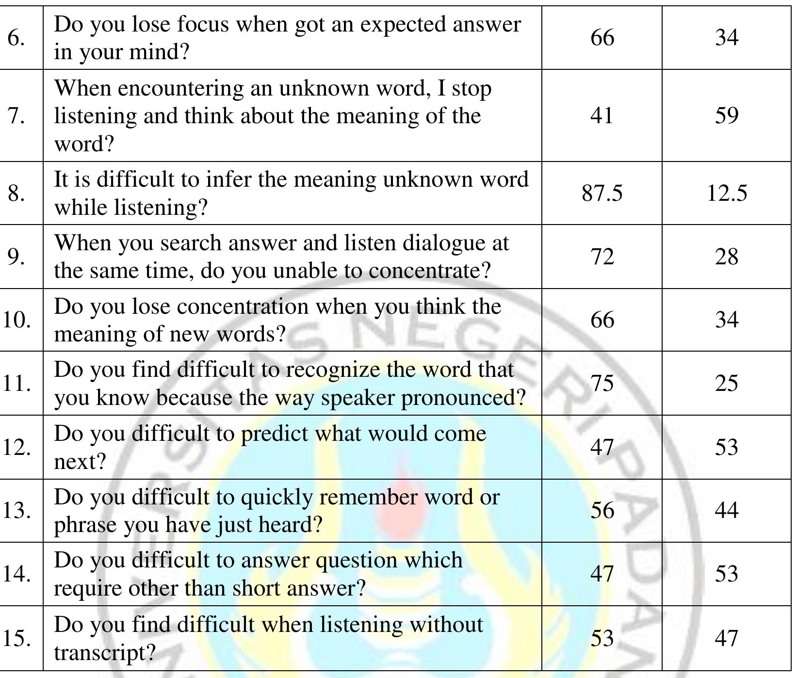 (PDF) An Analysis of Students’ Difficulties in Listening Comprehension ...