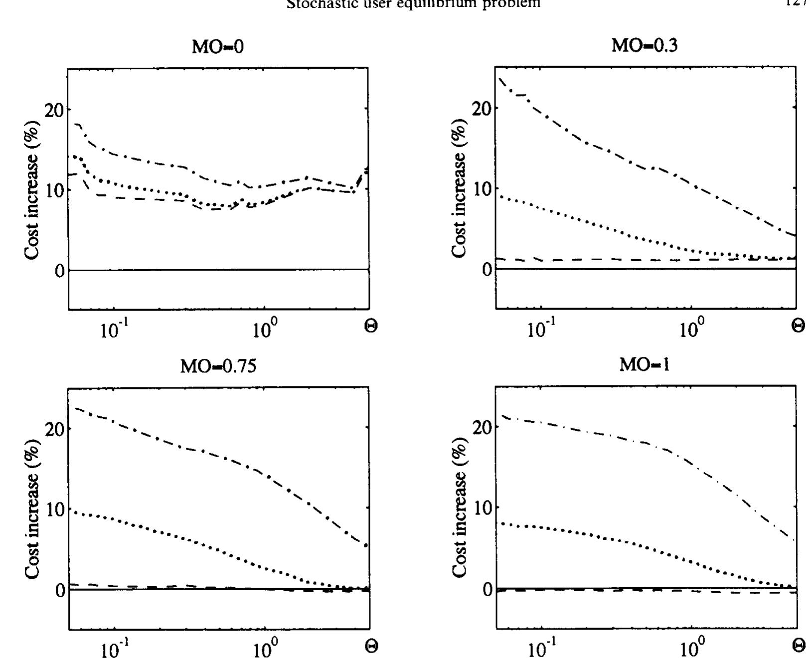 Figure 5 - from An Algorithm for the Stochastic User