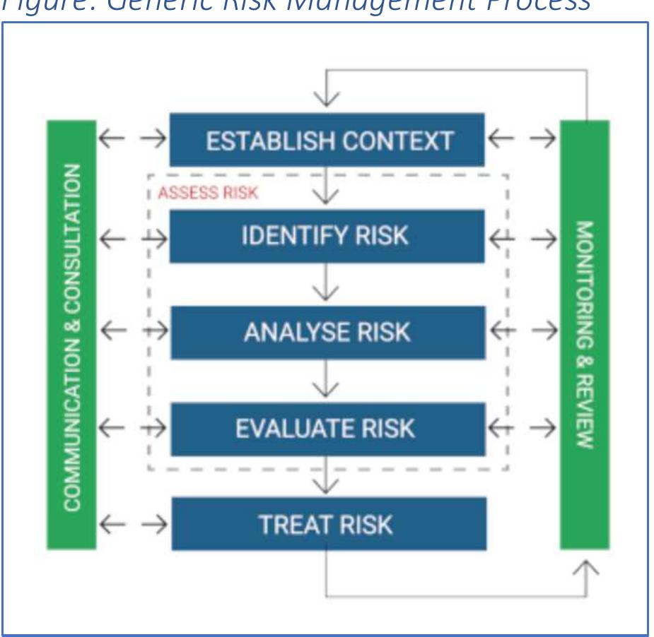 Appendix 2: risk, danger, and threat mind map for conflict