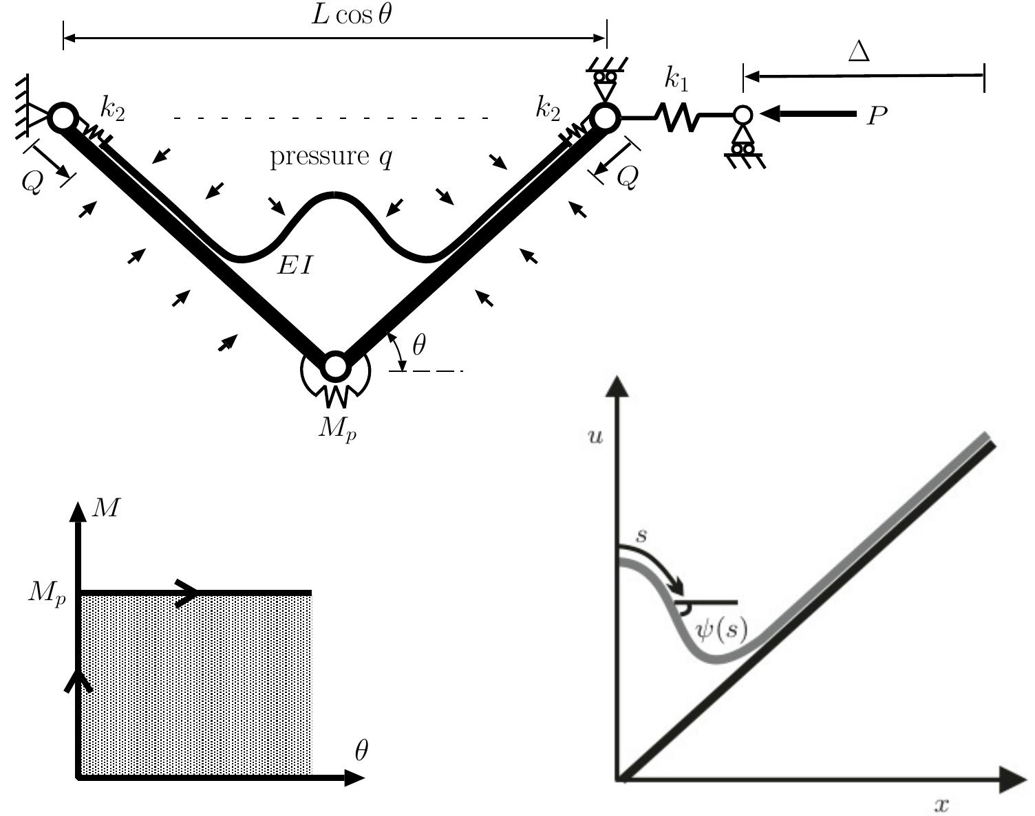 (PDF) Geometry and mechanics of layered structures and materials
