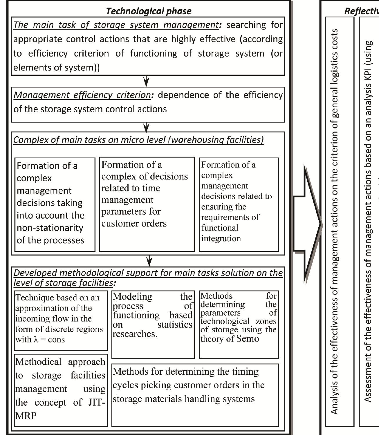 Problem Statement Storage Management Systems (PDF) Development of Methodology of Storage System Management
