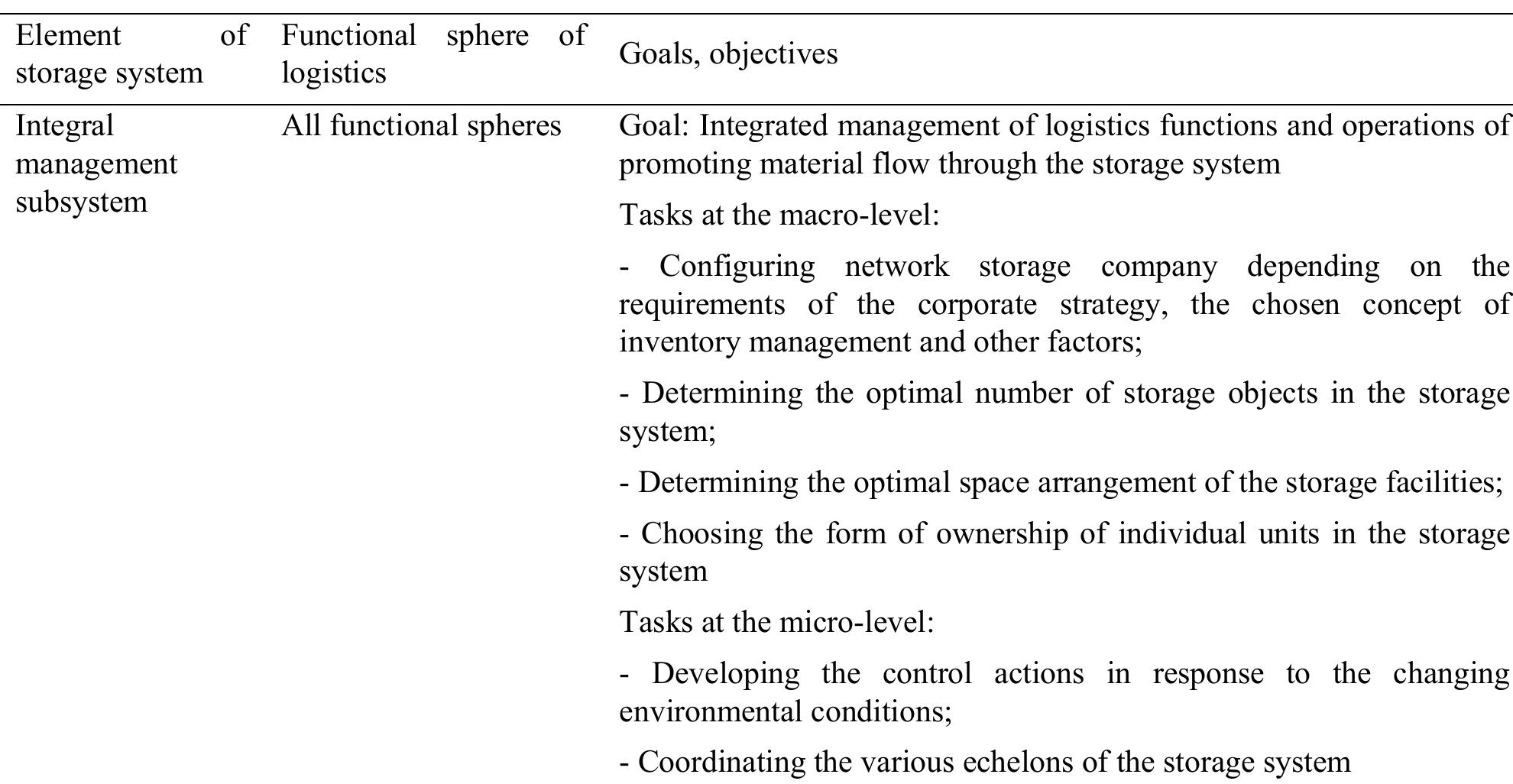 (PDF) Development of Methodology of Storage System Management
