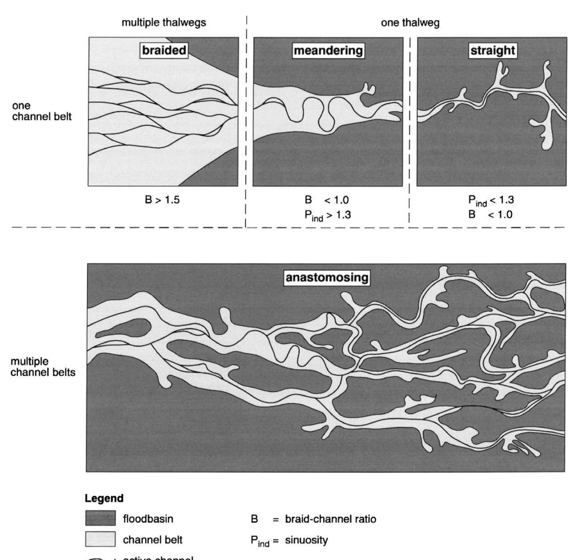 (PDF) Anastomosing rivers: a review of their classification, origin and ...