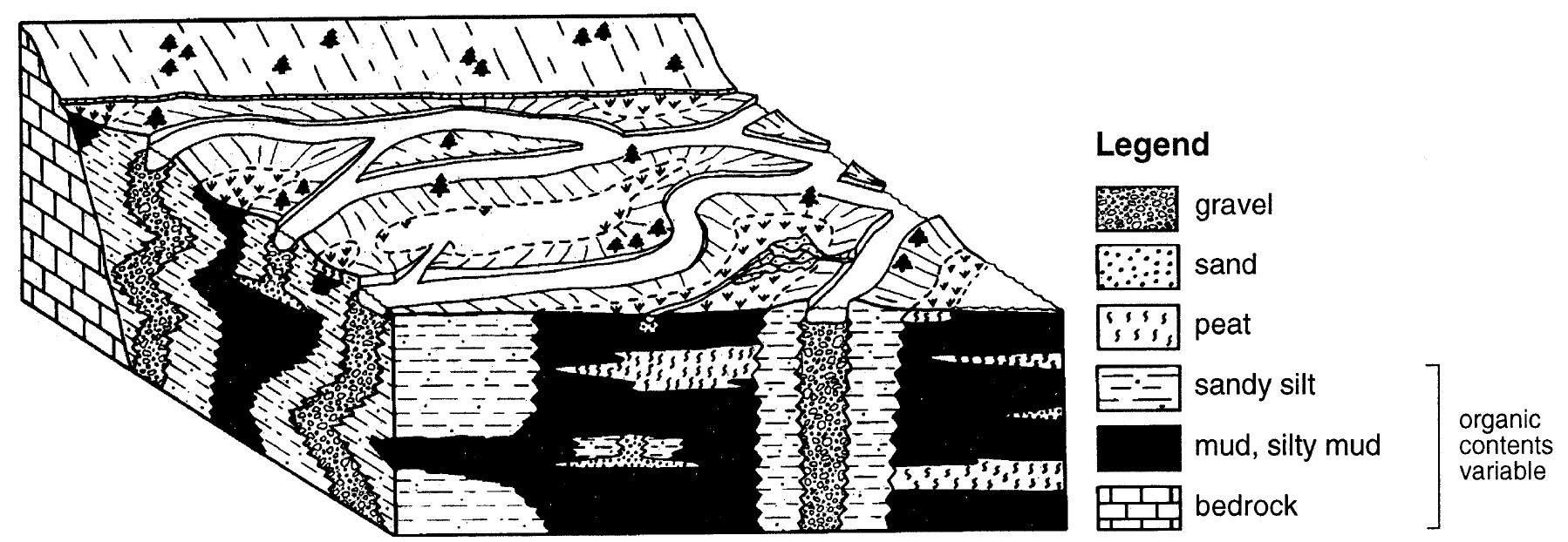 Anastomosing Rocks (PDF) Anastomosing rivers: a review of their classification, origin and ...