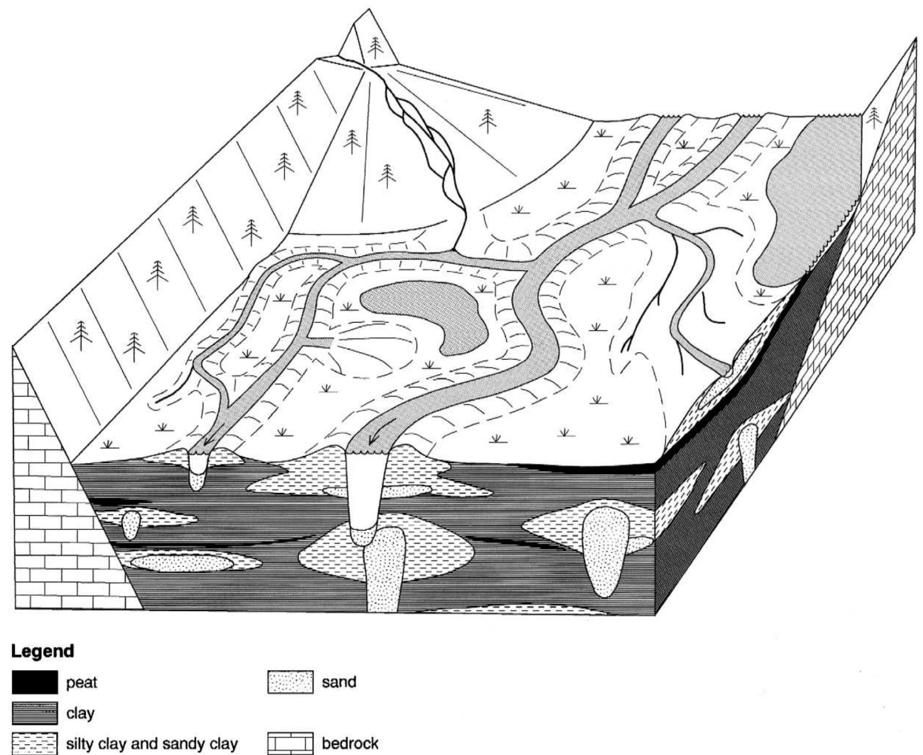 Anastomosing Rocks (PDF) Anastomosing rivers: a review of their classification, origin and ...