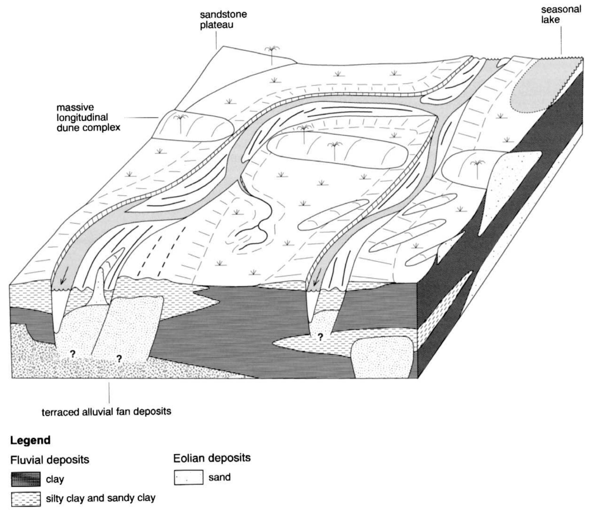 (PDF) Anastomosing rivers: a review of their classification, origin and ...