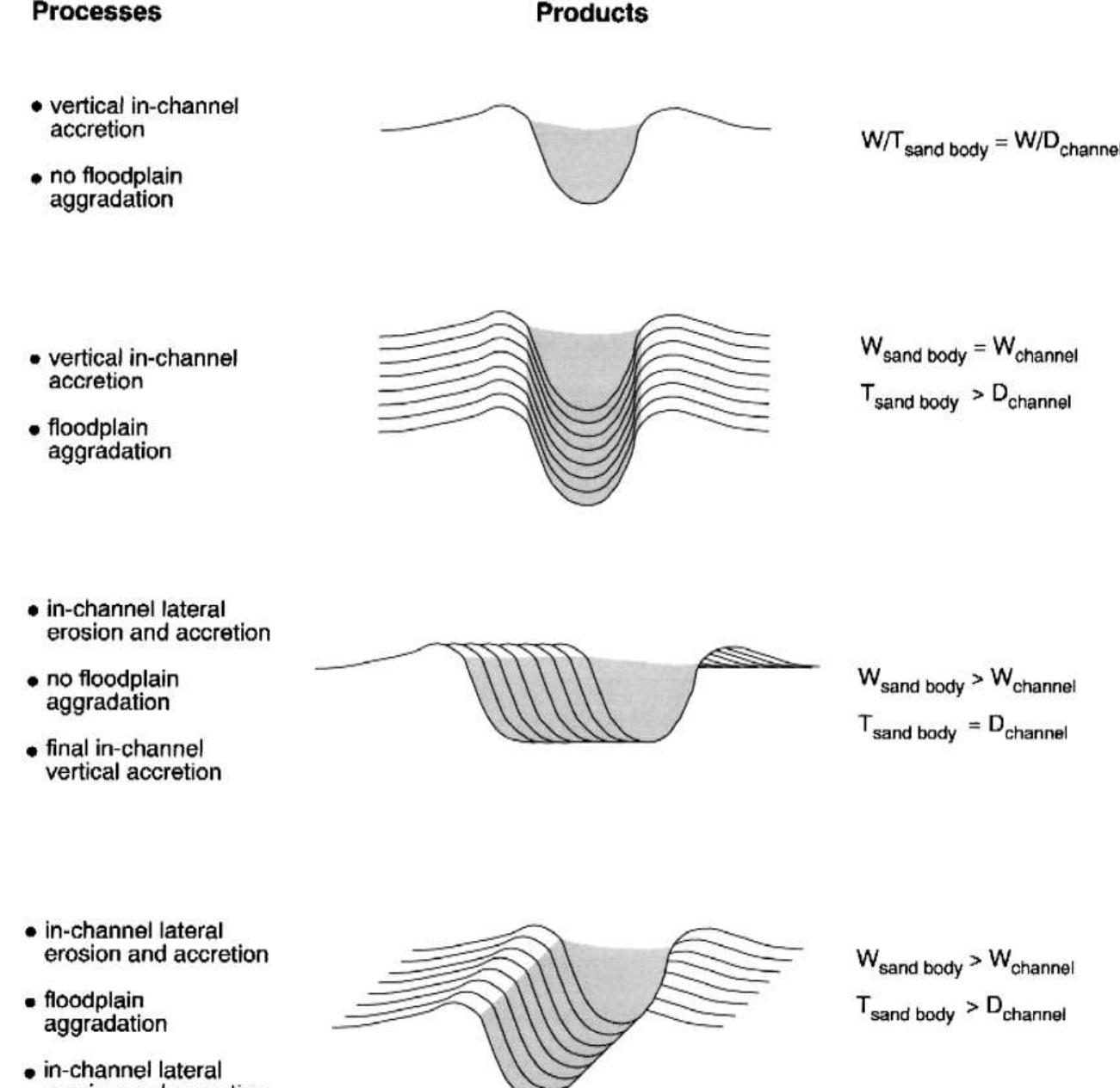 Anastomosing Pattern Rivers (PDF) Anastomosing rivers: a review of their classification, origin and ...