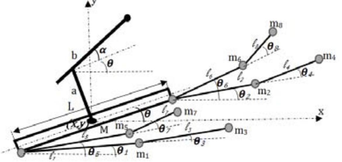 (PDF) Shooting Control Application from a Quadruped Robot with a Weapon ...