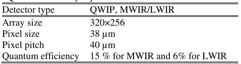 Specifications of 320x256 (40 um pixel size) fpa, mid-format