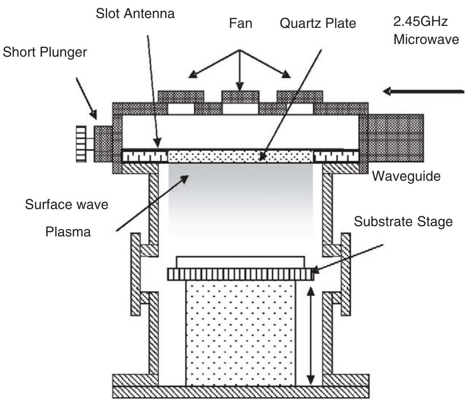 Figure 1 - from Diamond-like carbon thin films grown by