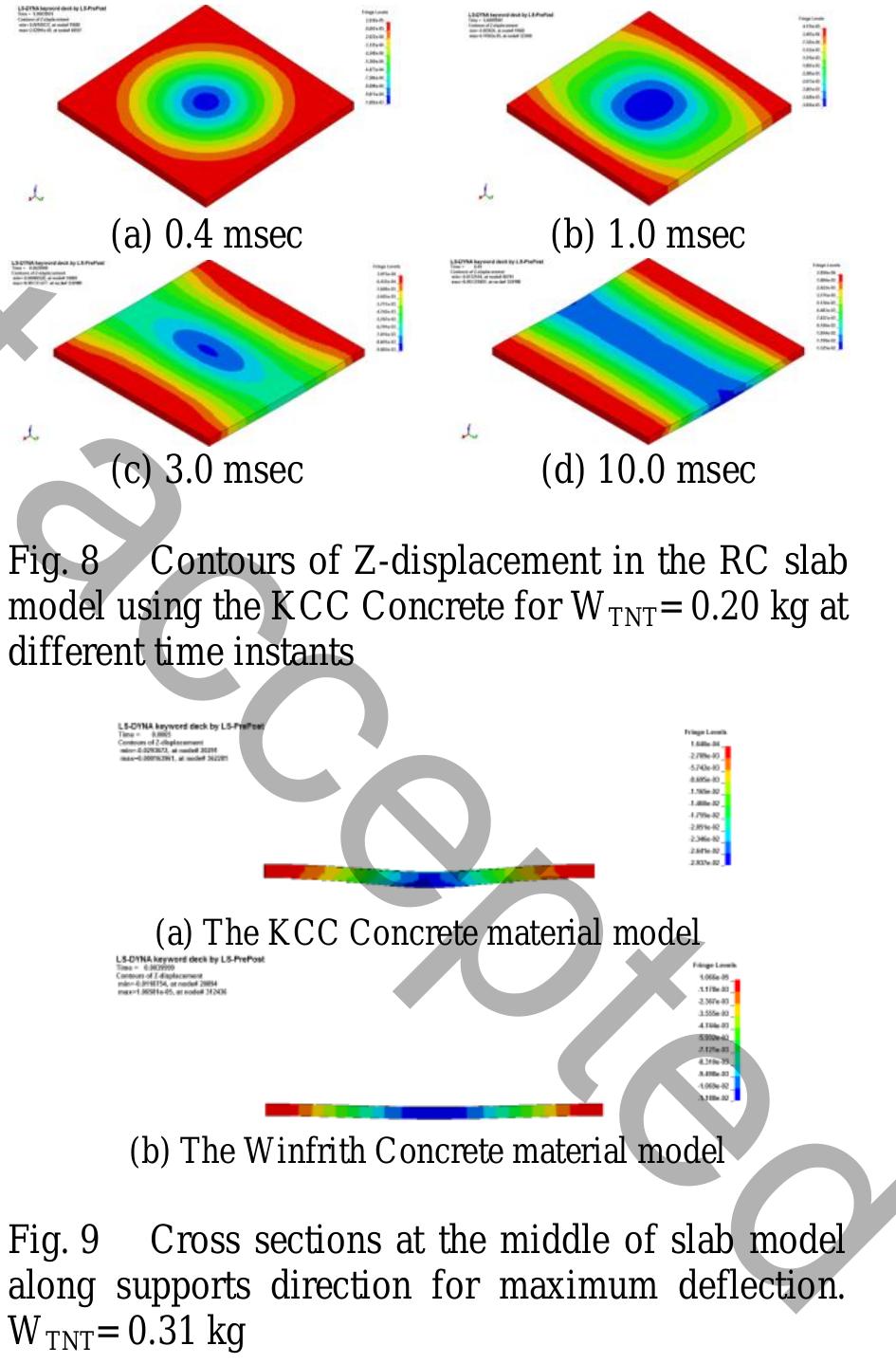 Figure 9 - from Numerical Modeling of Reinforced Concrete