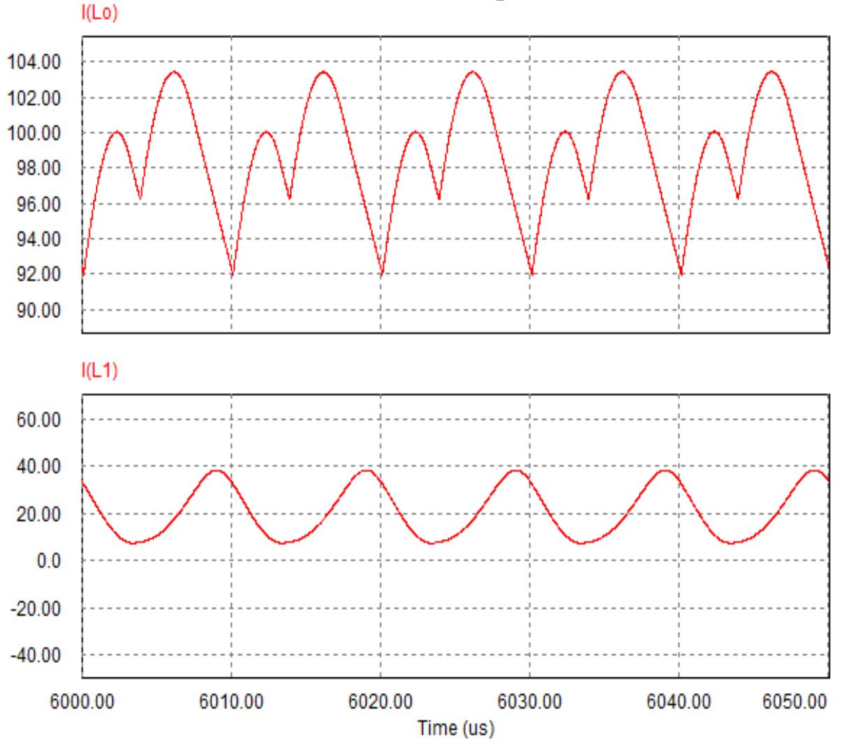 Figure 32 - from Development of Improved Performance