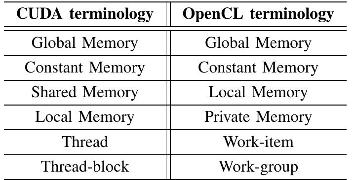 (PDF) A comprehensive performance comparison of CUDA and OpenCL