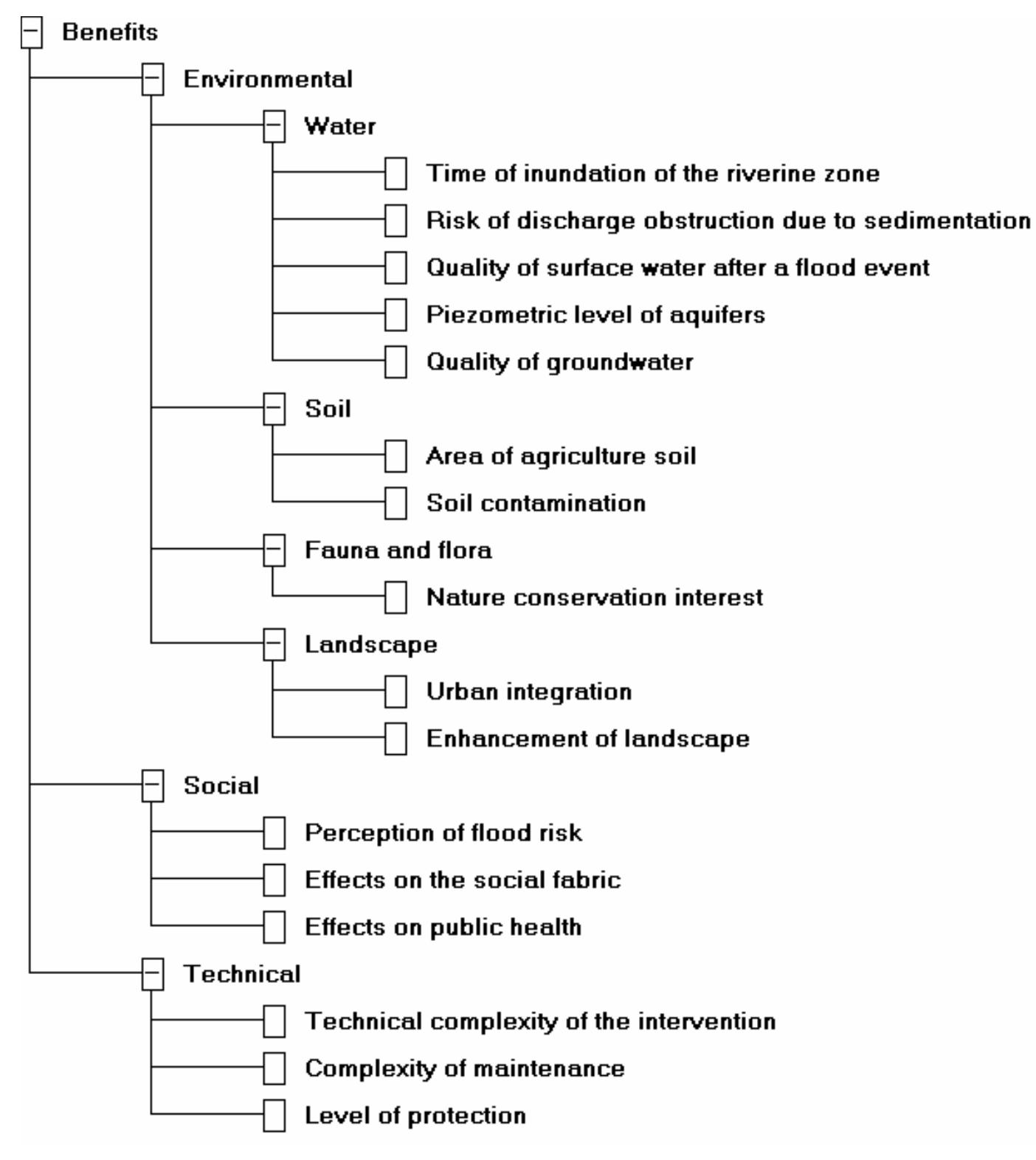 Example of a value tree of key-concerns (bana et al., 2004)