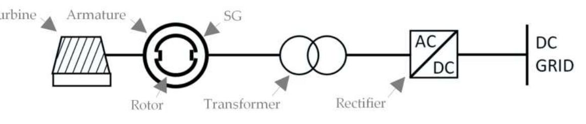 (PDF) The Benefits of Variable Speed Operation in Hydropower Plants ...