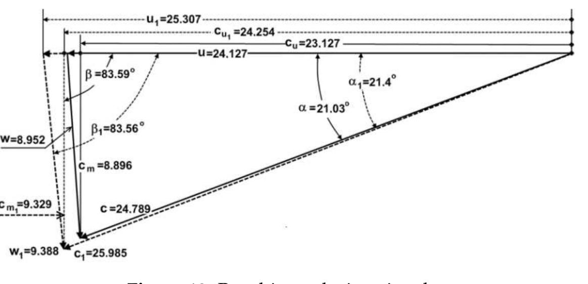 (PDF) The Benefits of Variable Speed Operation in Hydropower Plants ...