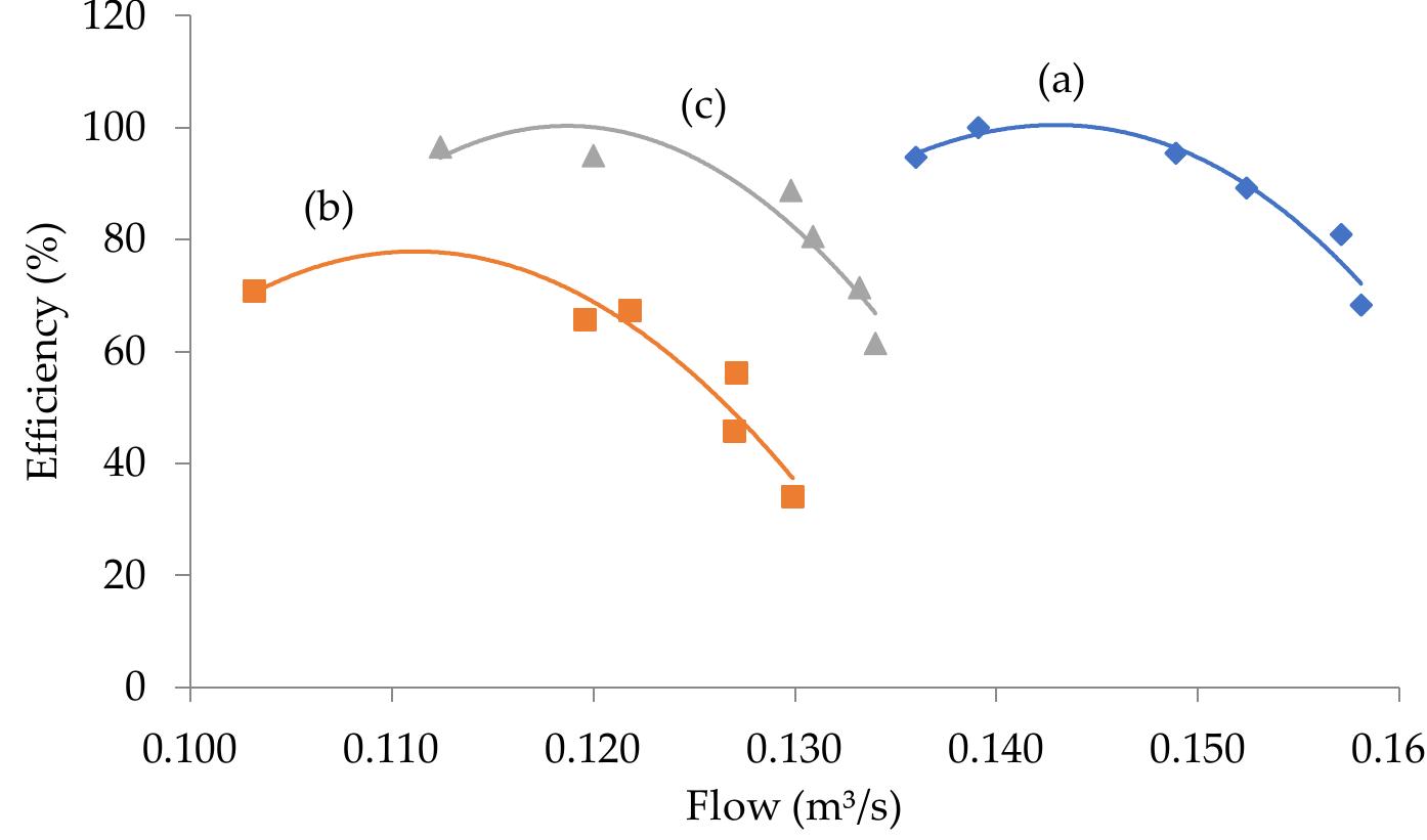 (PDF) The Benefits of Variable Speed Operation in Hydropower Plants ...