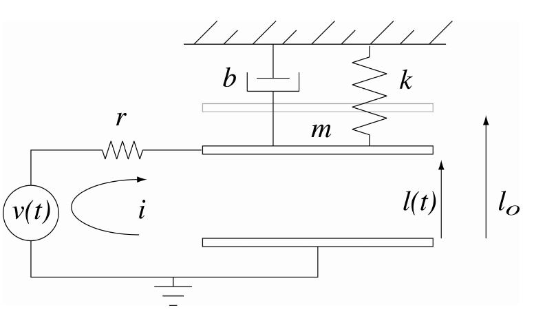 Figure 1 - from Nonlinear dynamic output feedback