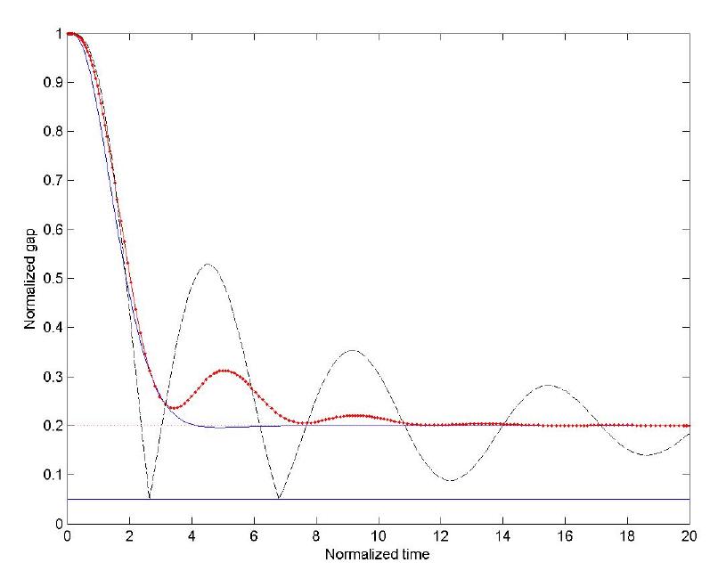 Figure 1 - from Nonlinear dynamic output feedback