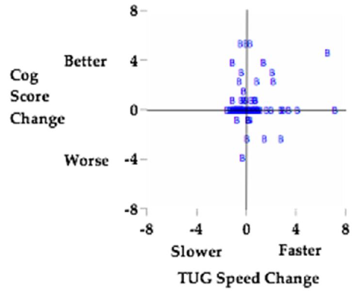 (PDF) The JFK BIG study: the impact of LSVT BIG® on dual task walking ...