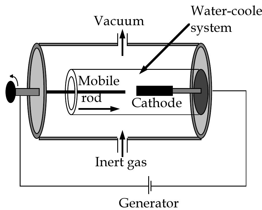 Schematic representation of the electric-arc apparatus used