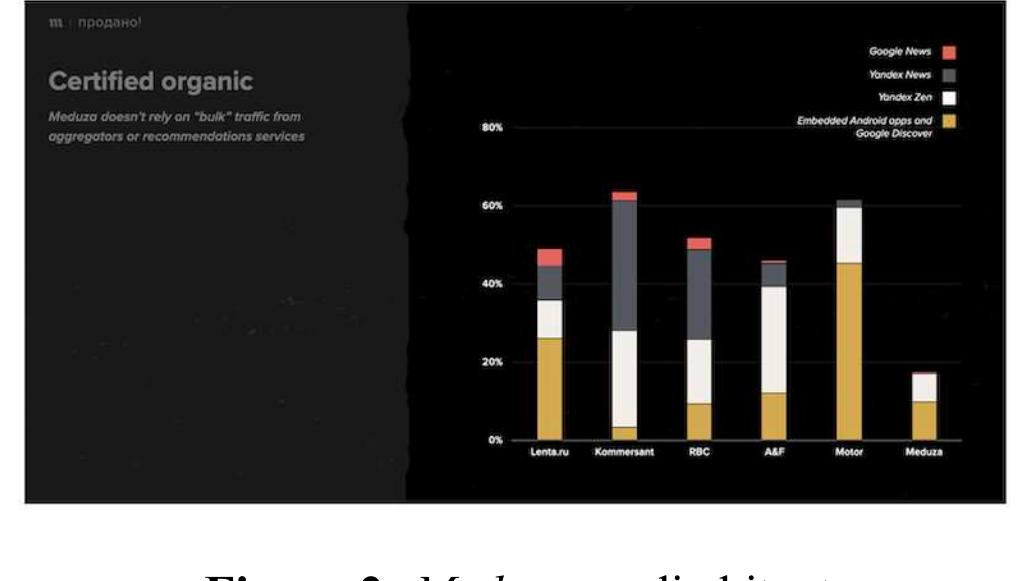 Figure 2: Meduza media kit, at https://meduza.io/static/ads/mediakit-eng.pdf, accessed 20 December 2020.  