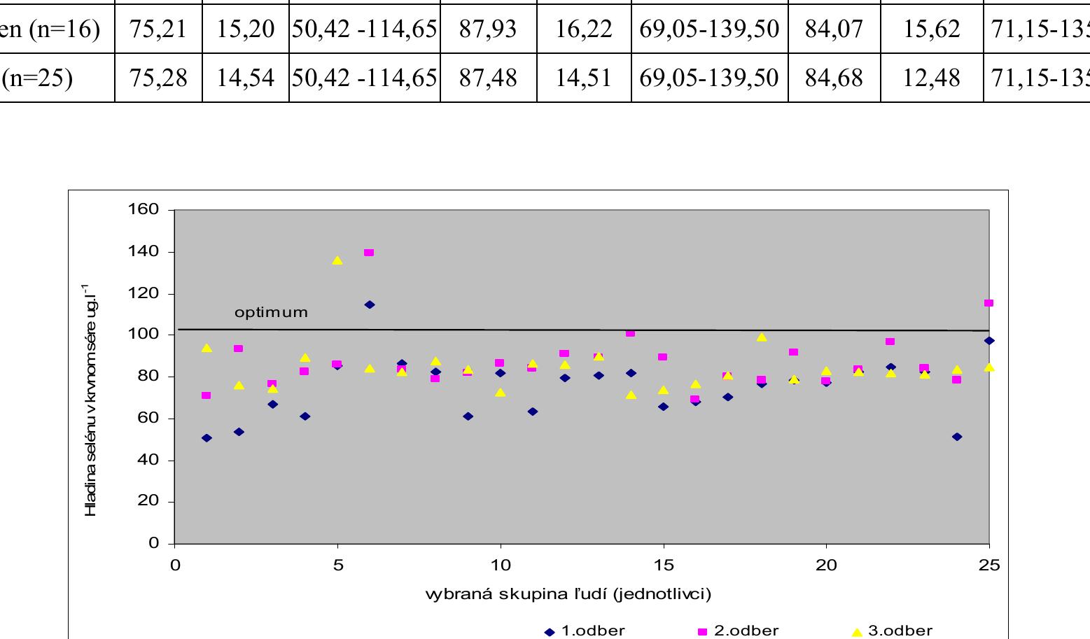 (PDF) The pork meat enriched with organic selenium and its effect on ...
