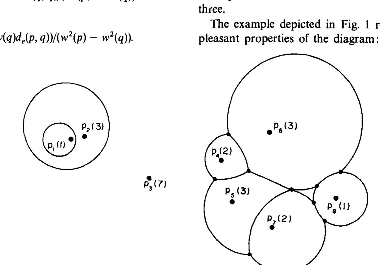 (PDF) An optimal algorithm for constructing the weighted voronoi ...