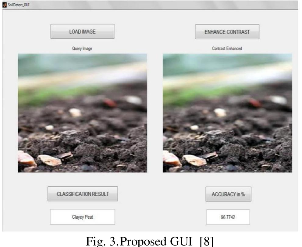 (PDF) A Review on Automatic Soil Classification in Digital Image Processing