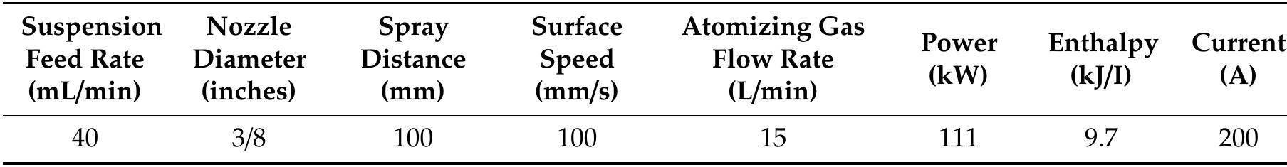Vancover Ssab (PDF) Exploiting Suspension Plasma Spraying to Deposit Wear-Resistant ...
