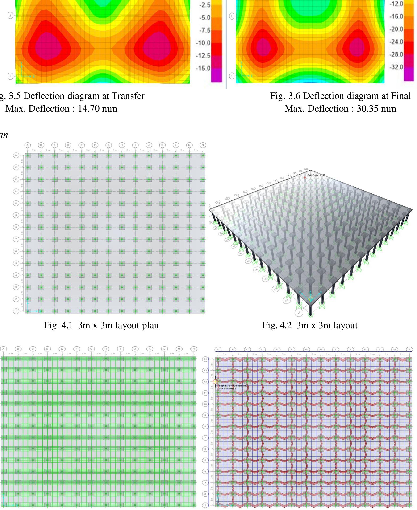 Deflection Science Figure 2 5m x 5m layout plan fig. 1.8 deflection diagram at final