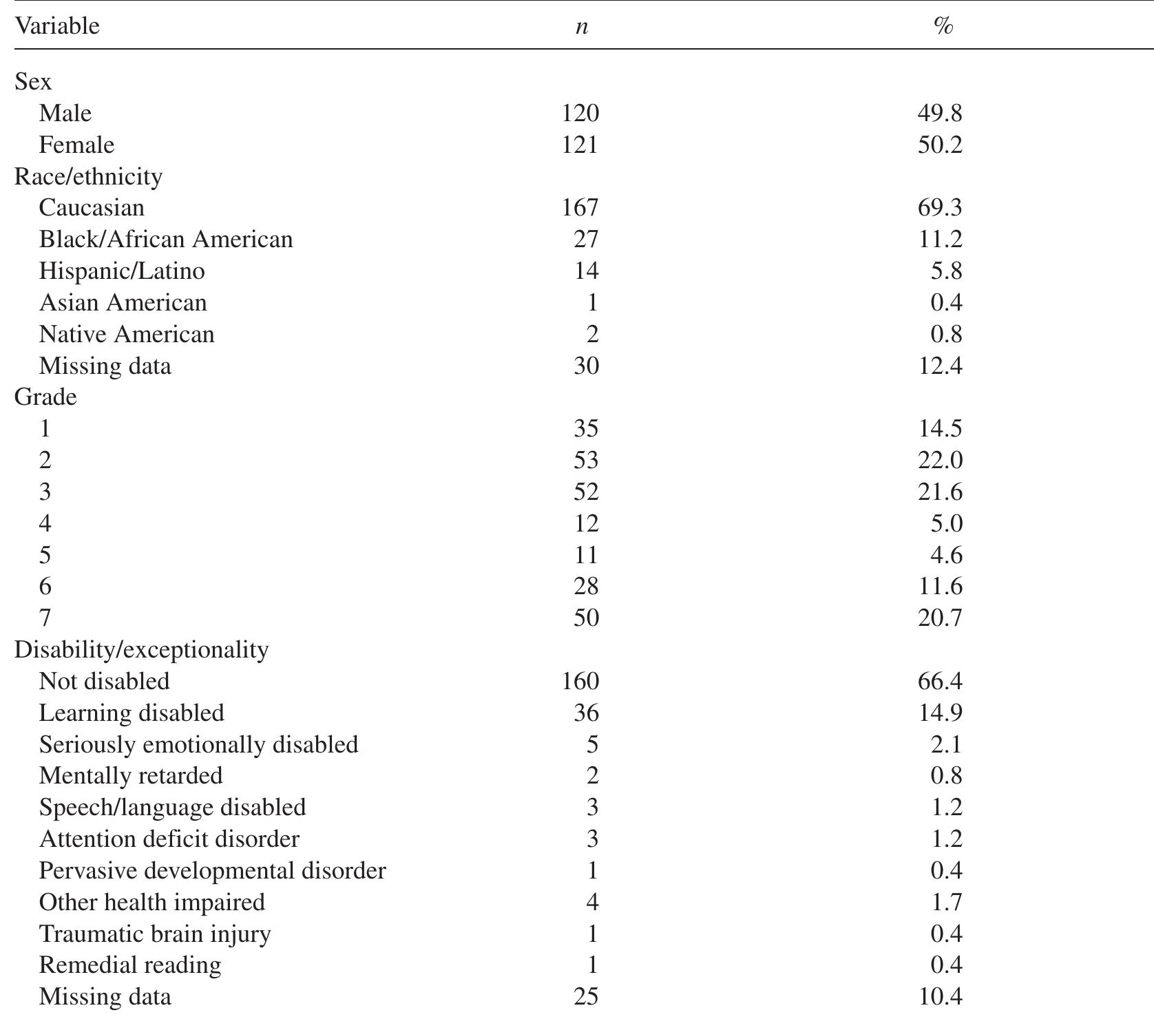 (PDF) Replication of the Learning Behaviors Scale Factor Structure With ...