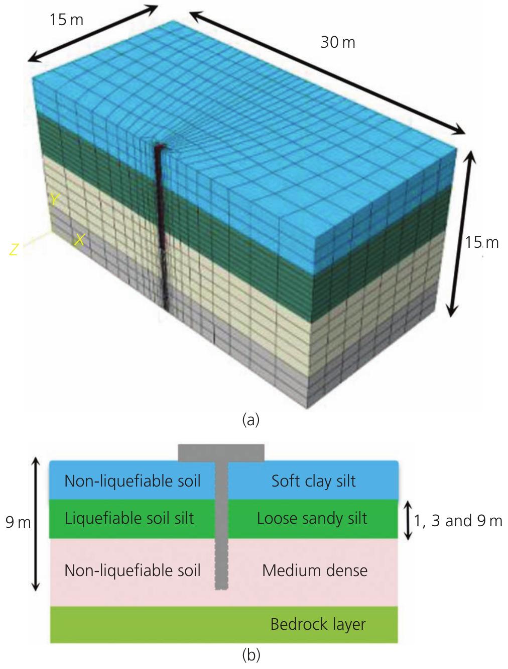 Different stages of loading and failure mechanism of pile