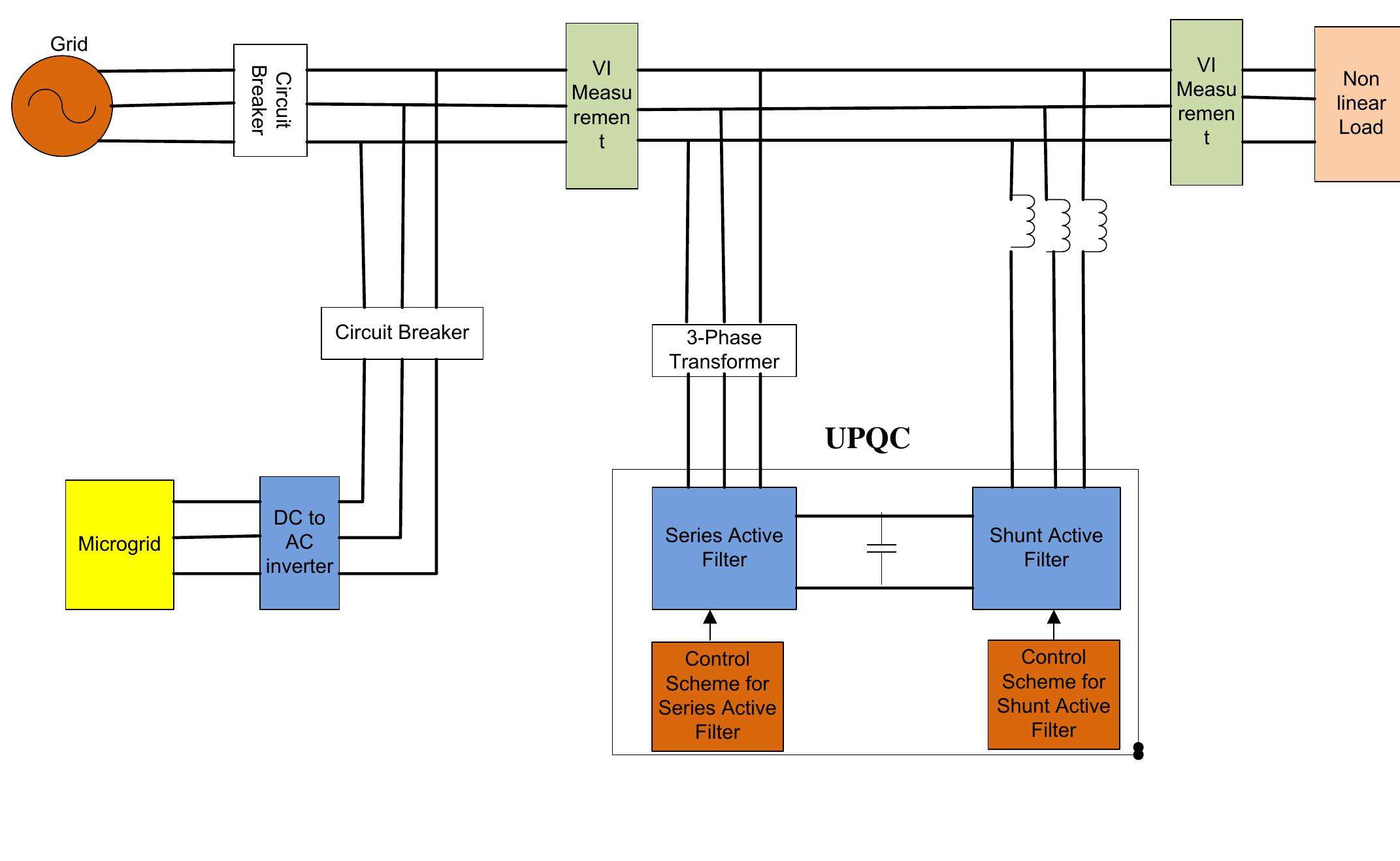 Figure 1 - Design and analysis of solar PV-fuel cell and