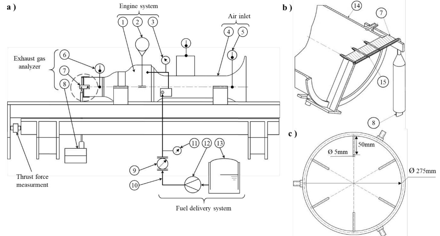 Engine Exit Rake (a) general aspect of the j69 engine installed in the