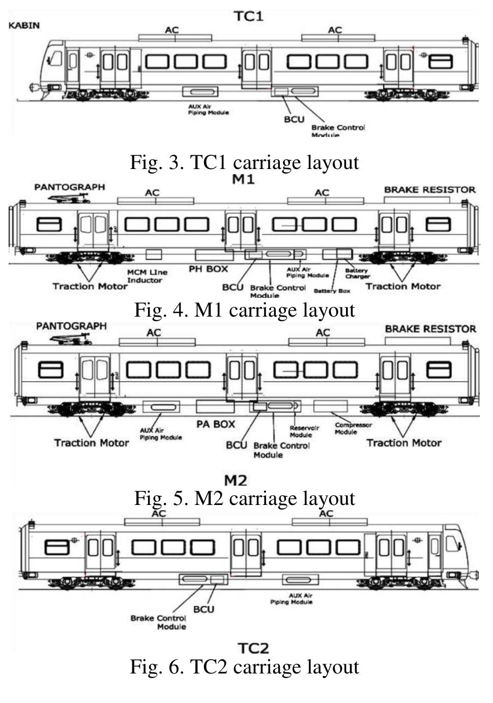 Layout Krl (PDF) Loss Analysis of Propulsion System on an Electric Railway